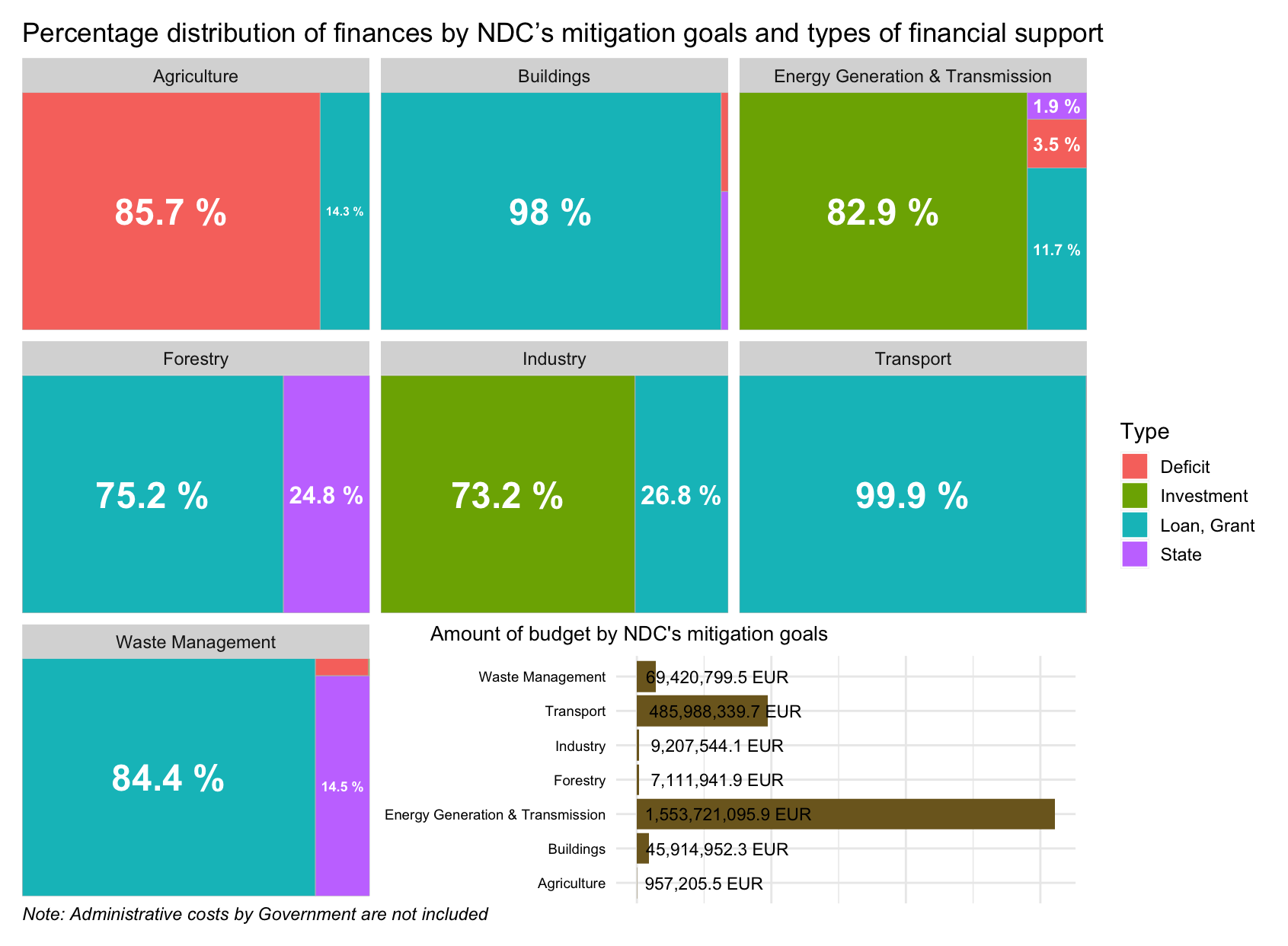 ndctracker-tracing-the-link-between-climate-justice-action-and-the